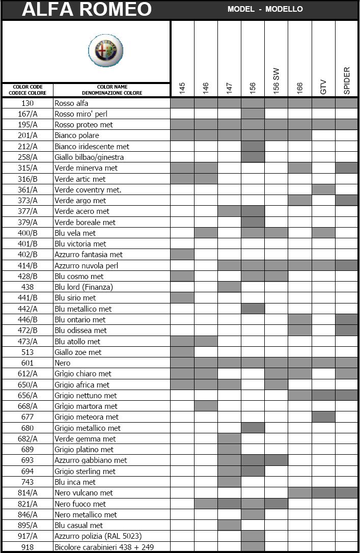 Alfa Romeo Colours Chart
